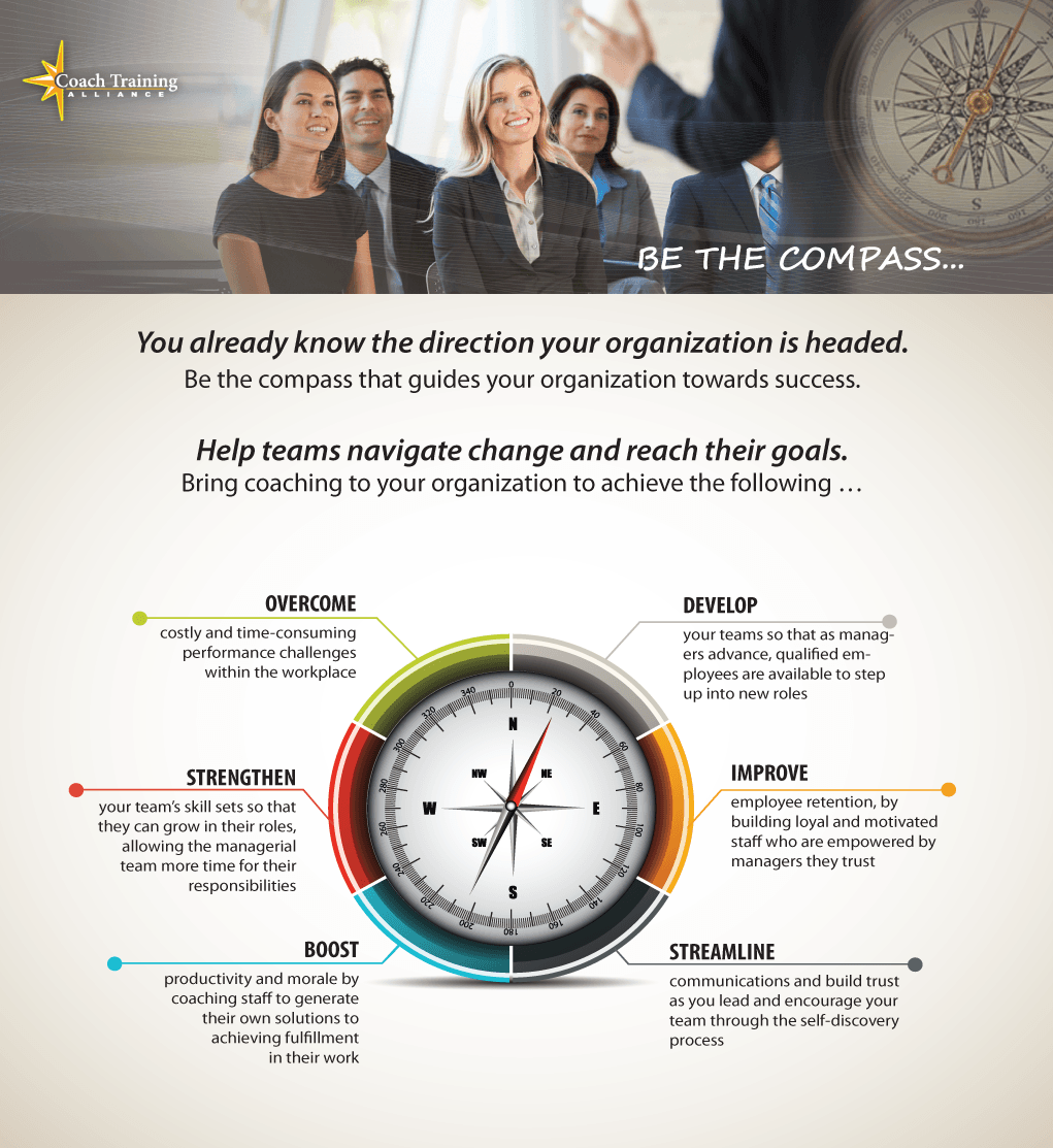 HCC Compass Image Life Coach Training Certification