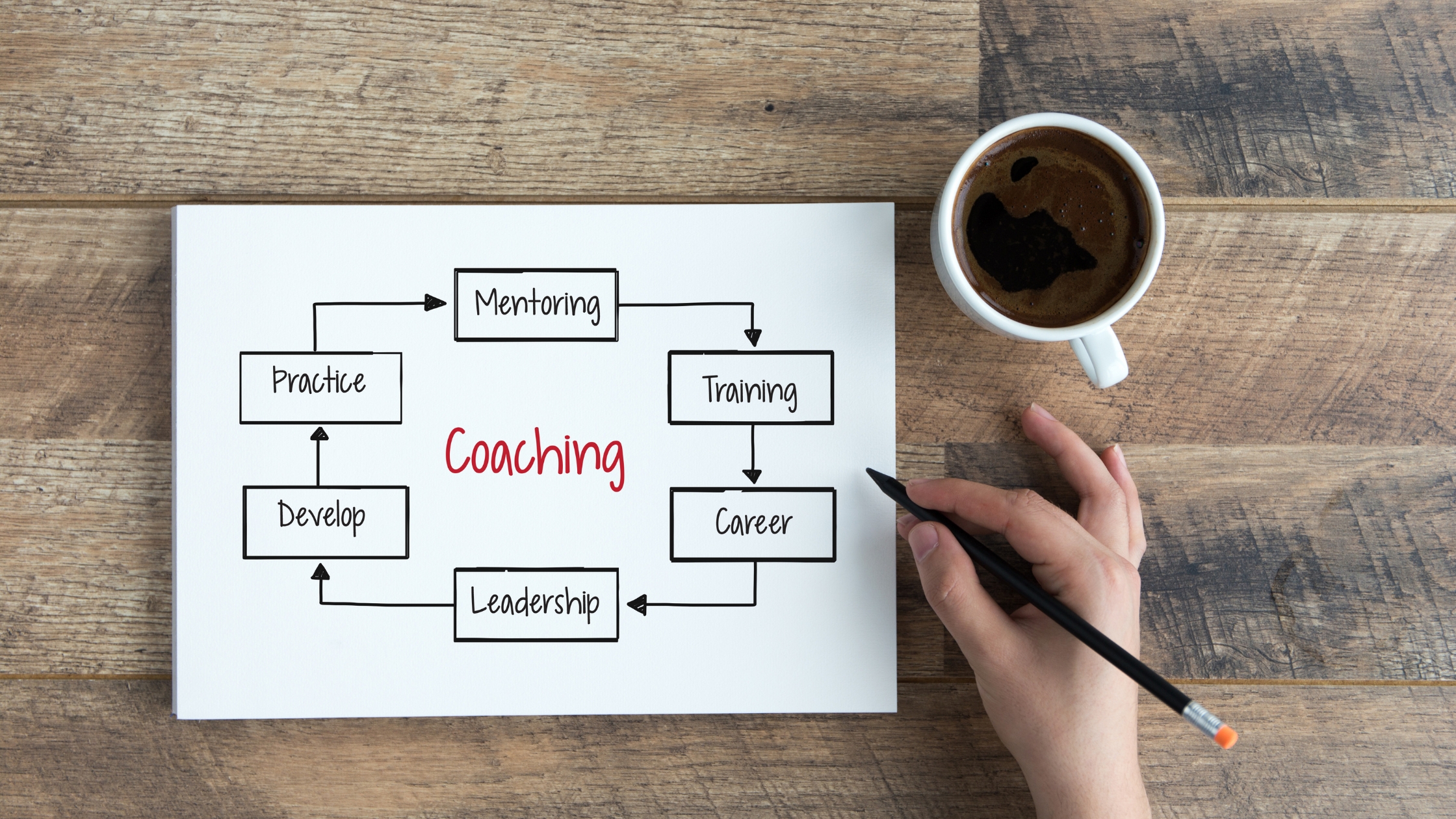 Business Coach Certification